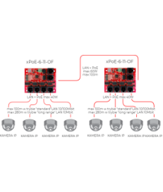 SWITCH 5-PORTOWY POE ATTE xPoE-6-11-OF