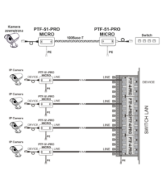 Miniaturowy ogranicznik przepięć do ochrony sieci LAN, EWIMAR PTF-51-PRO/PoE/Micro