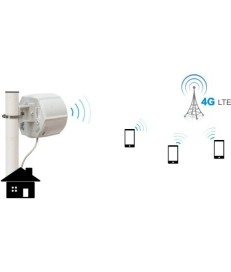 MIKROTIK ROUTERBOARD SXT LTE kit (RBSXTR&R11e-LTE)