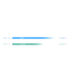 ROUTER TP-LINK Archer C20