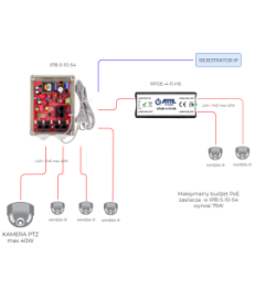 SWITCH 5-PORTOWY POE ATTE IPB-5-10A-S4