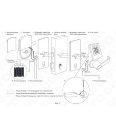 KLAMKA EURA ELH-70B9/SILVER z czytnikiem kart RFID i zamkiem szyfr. srebrny