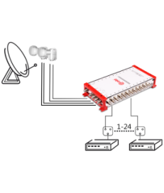 MULTISWITCH SMART LINE 5/24 CORAB