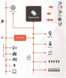 ROPAM STEROWANY ŁĄCZNIK IO-IQPLC