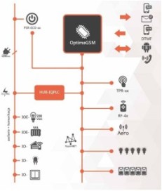 ROPAM ŁĄCZNIK SYSTEMU IOE-IQPLC