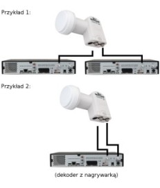 KONWERTER GLOBO OPTICUM TWIN LTP-04H