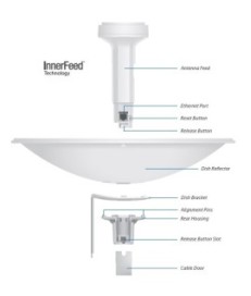 UBIQUITI POWERBEAM M5 - PBE-M5-400