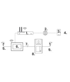 Zestaw wideodomofonowy IP VIDOS Z02