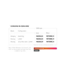 MIKROTIK ROUTERBOARD CCR2216-1G-12XS-2XQ