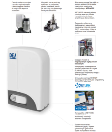 Zestaw DEA LIVI 6/24N/F KIT do 600kg do bram przesuwnych