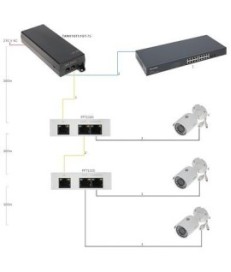 ZASILACZ HIGH POE 48V 75W DAHUA TAM01GT01GT-75