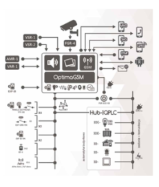 CENTRALA ALARMOWA ROPAM OptimaGSM SMA