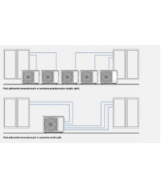 Klimatyzator Multi split AUX-M2-18LCLH (jednostka zewnętrzna)