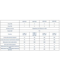 GRANDSTREAM UCM 6301 - Centrala VoIP