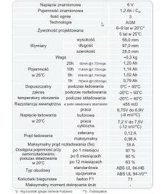 Akumulator AGM EUROPOWER serii EP 6V 1,2Ah (Żywotność 6-9 lat)