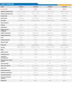 POMPA PRÓŻNIOWA VALUE V-I220-R32