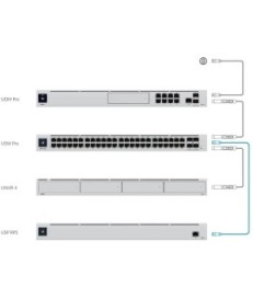 UBIQUITI UNIFI SMARTPOWER REDUNDANT POWER SYSTEM (USP-RPS)