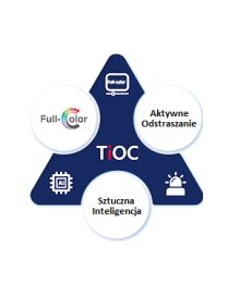 KAMERA TIOC 3W1 DAHUA IPC-HFW3249T1-AS-PV-0280B