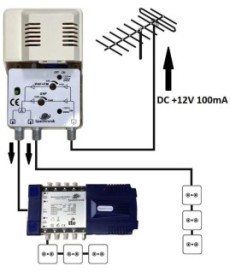 Wzmacniacz szerokopasmowy Spacetronik SPA-22X2 VHF/UHF 24dB