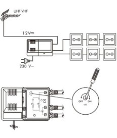 Wzmacniacz szerokopasmowy Spacetronik SPA-22X2 VHF/UHF 24dB