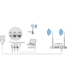 AP TP-LINK TL-WA801N