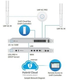 UBIQUITI UNIFI UAP-AC-M-5 (5-PACK)