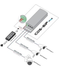 CAMSAT CDS-6IP 3PoE