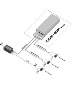 CAMSAT CDS-6IP 3PoE