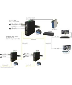 Switch przemysłowy PULSAR ISF108 (8xPoE, 2xCombo)