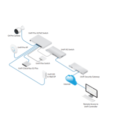 UBIQUITI UNIFI SWITCH Gen2 (USW-Pro-48-POE)