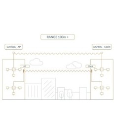 MIKROTIK ROUTERBOARD Wireless Wire Dish (RBwAPG-60adkit)