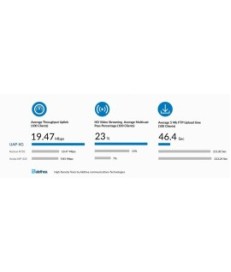 UBIQUITI UNIFI UAP-XG