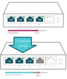 SWITCH TP-LINK TL-SG1005P